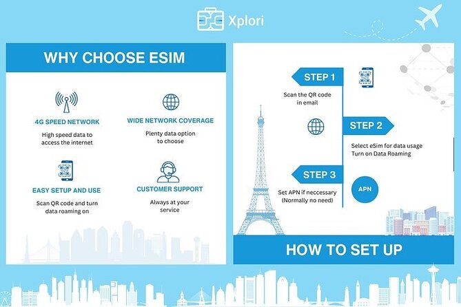 eSIM for Germany and 34 European Countries - Price, Duration, and the Real Value Question